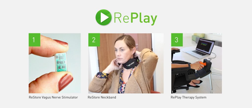 Replay. 1, Restore Vagues Nerve Stimulator. 2, Restore Neckband. 3, Replay Therapy System.